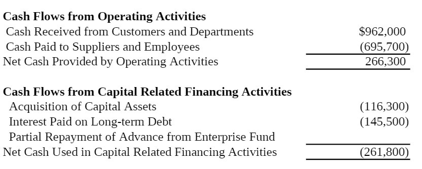 Cash Flows from Operating Activities Cash