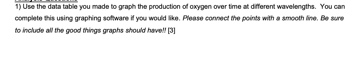 1) Use the data table you made to graph the