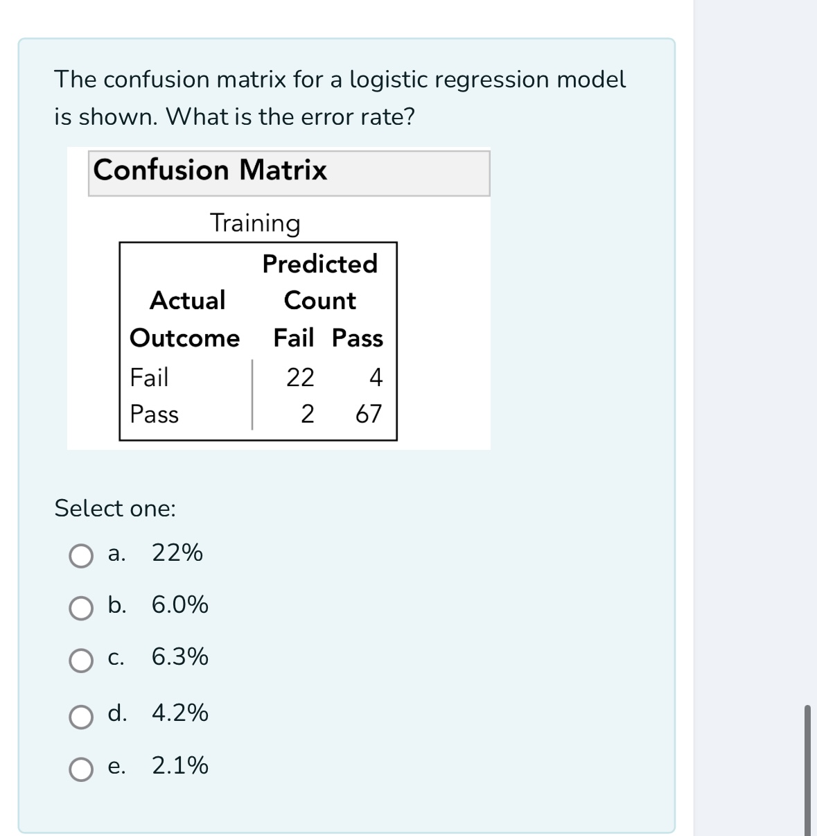 The confusion matrix for a logistic regression