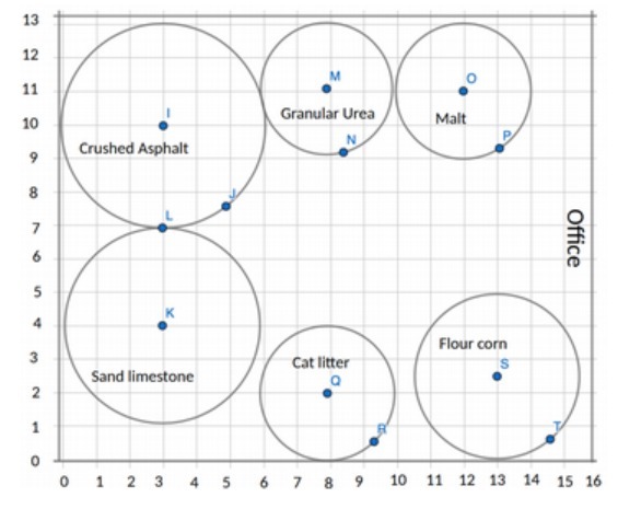 13 12 M O 11 Granular Urea 10 Malt N P Crushed