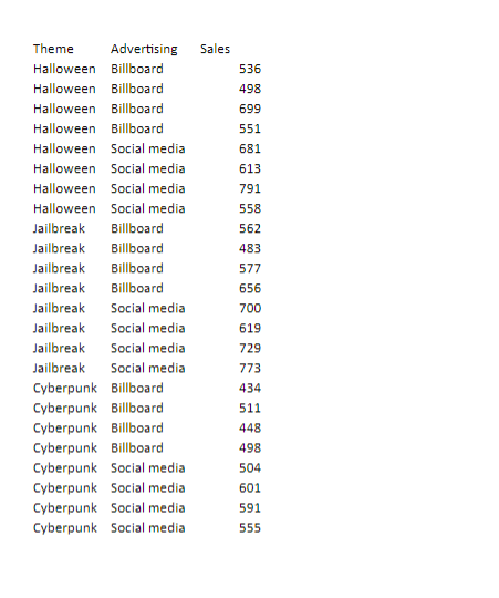Your company operates 24 escape room locations