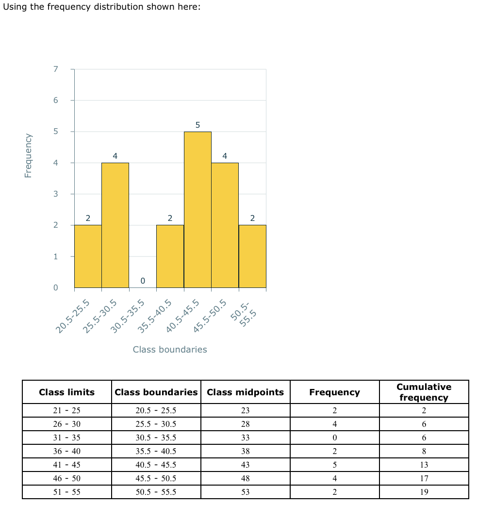 5. Using the frequency distribution shown here: 7