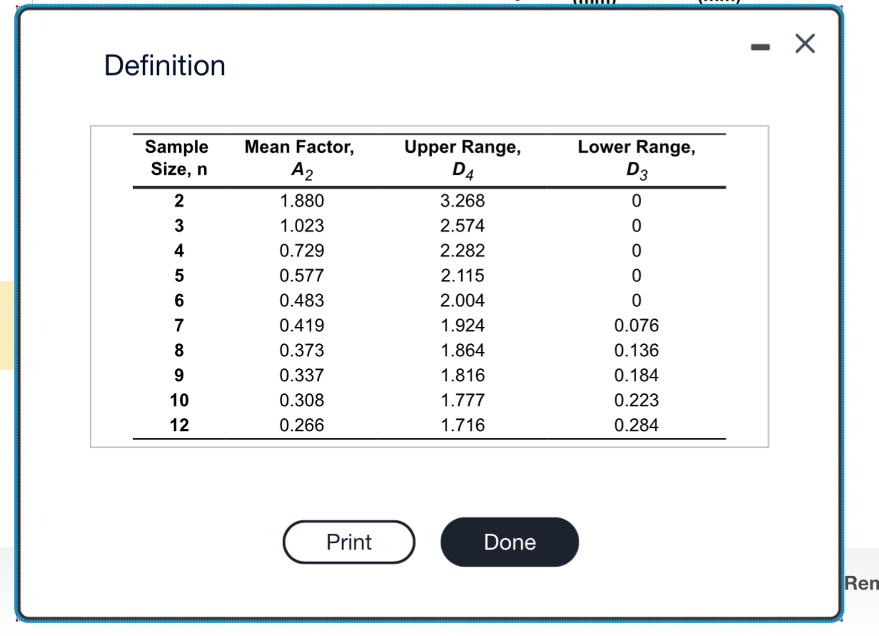 - X Definition Sample Mean Factor, Upper Range,