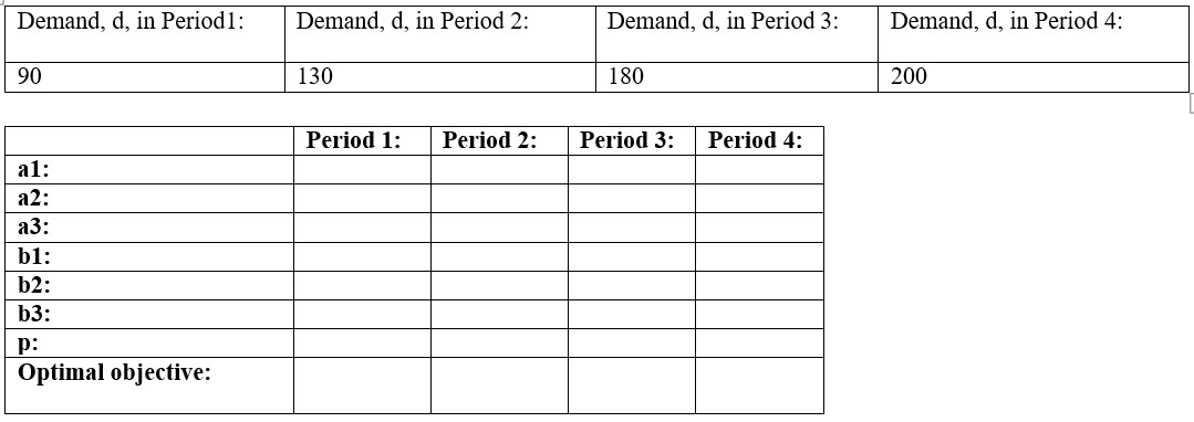 The generation costs for generator 1, generator