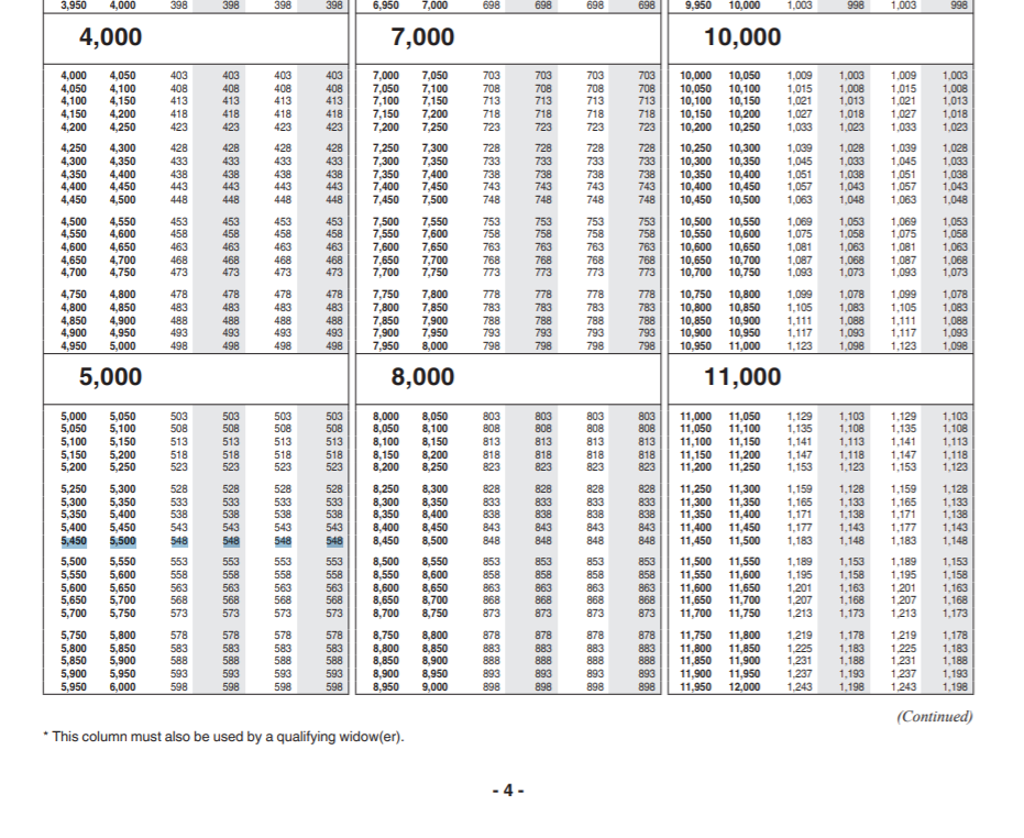 Paying Taxes You are ready to complete your tax