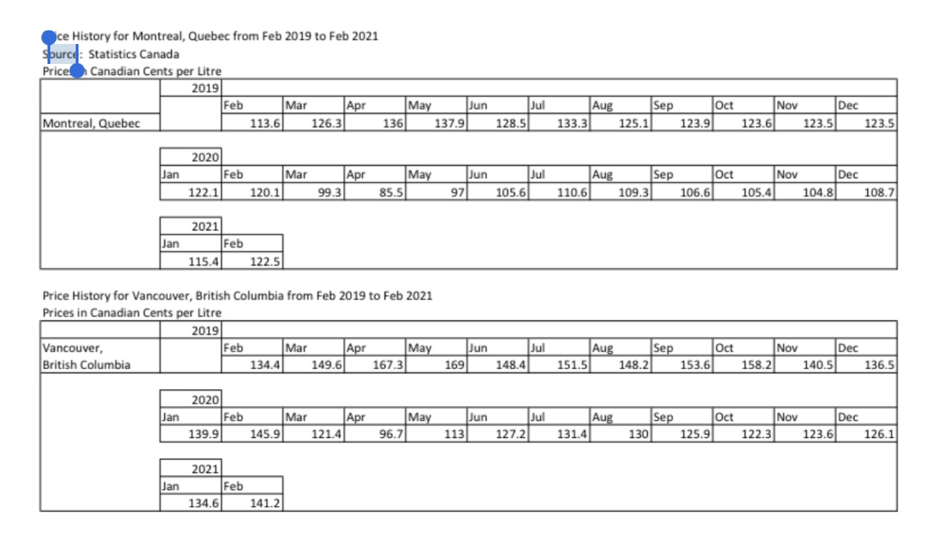 Fuel costsThe cost of gasoline is watched closely
