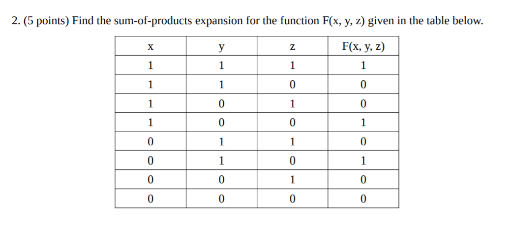 Find the sum-of products expansion for the