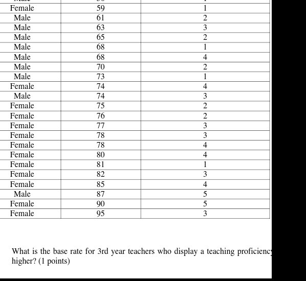 Female 59 Male 61 Male 63 Male 65 Male 68 Male 68