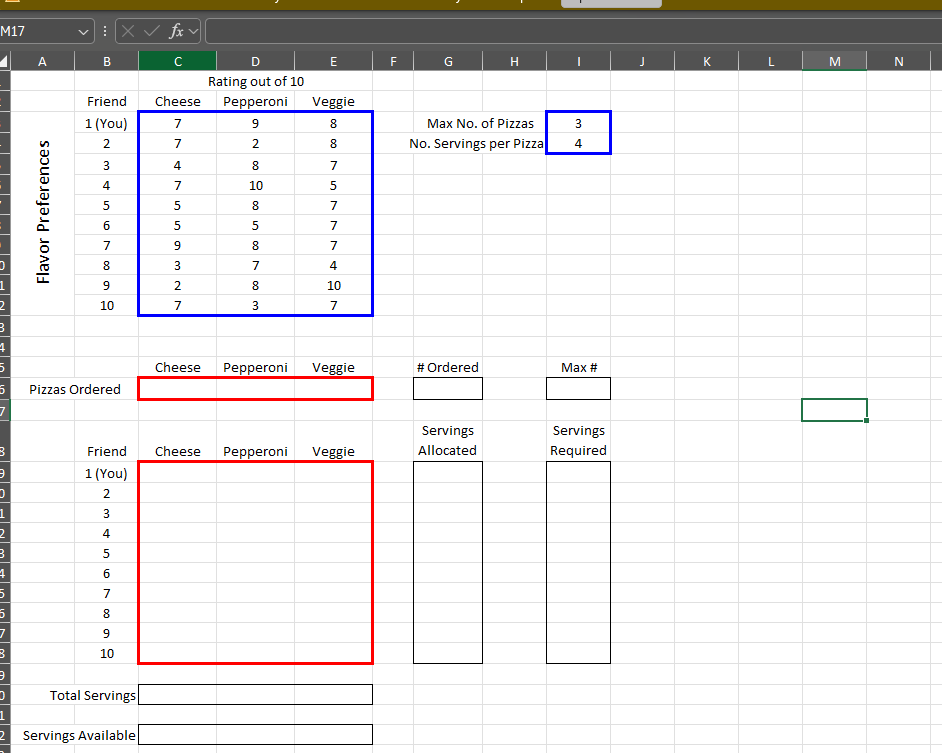 \fRating out of 10 Friend Cheese Pepperoni Veggie