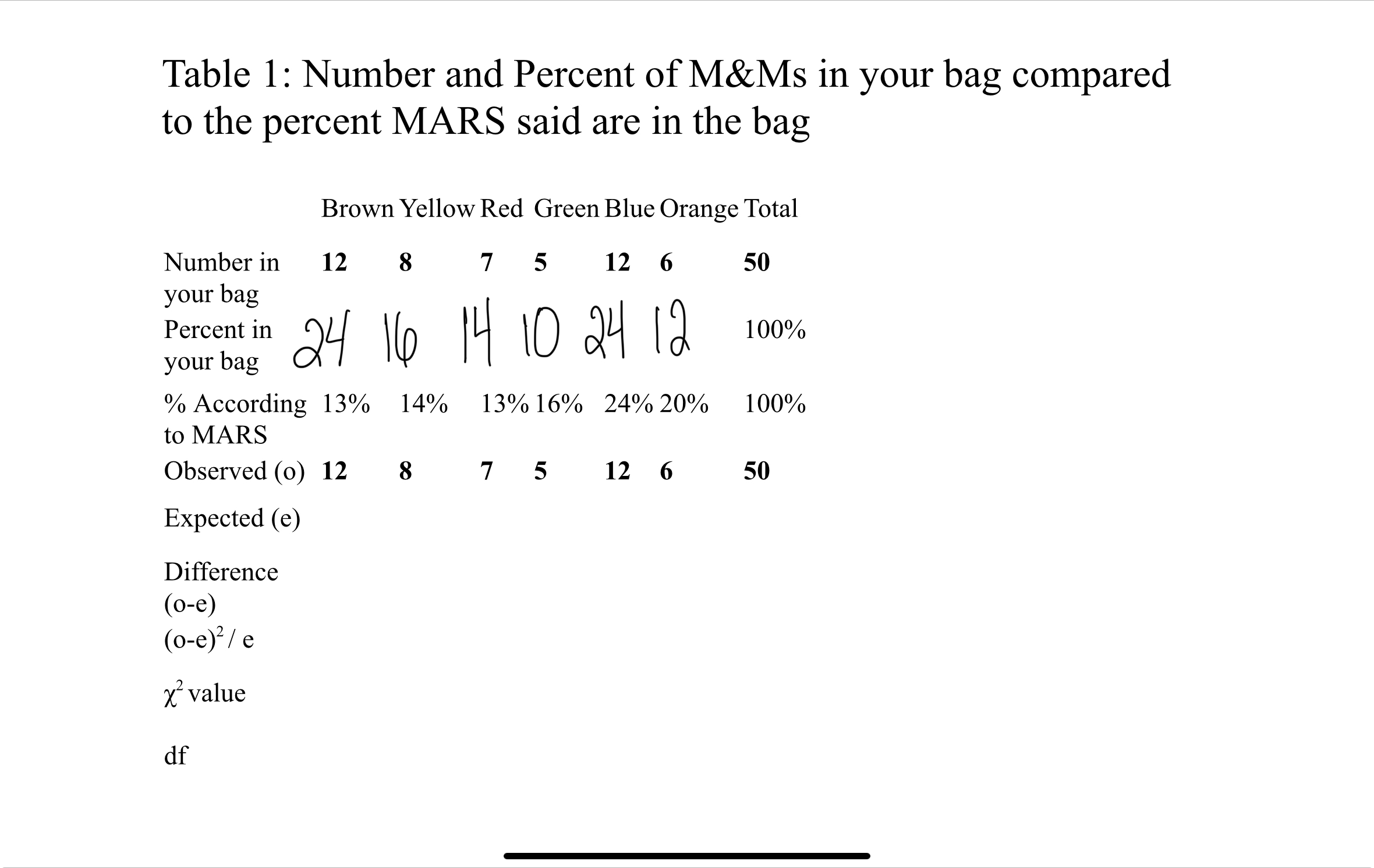 Table 1: Number and Percent of M&Ms in your bag