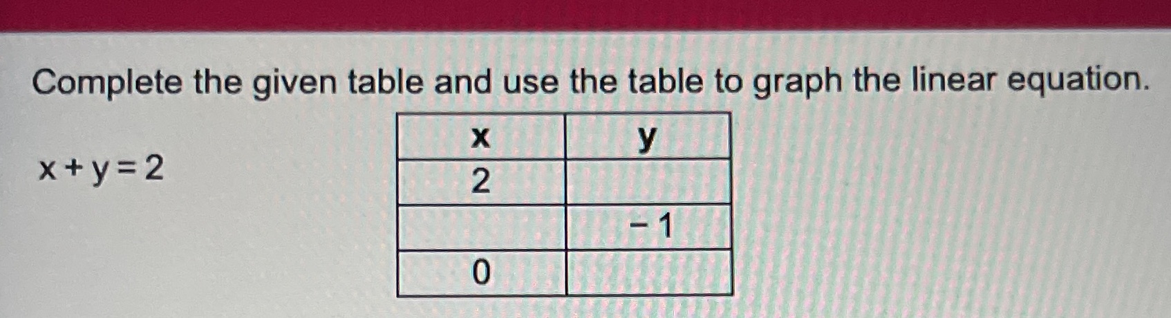 How do you solve and graph this? Complete the
