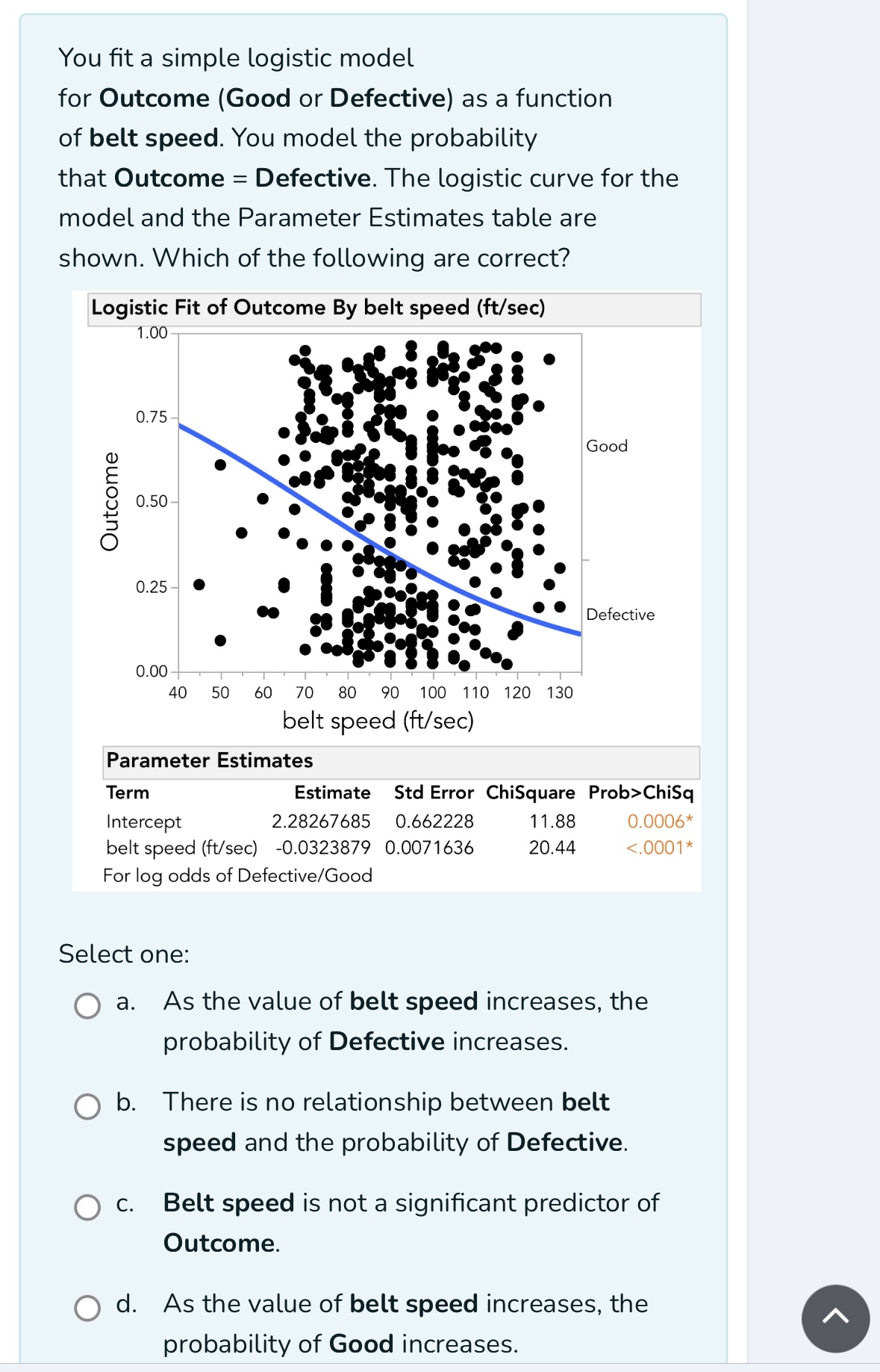 You fit a simple logistic model for Outcome (Good
