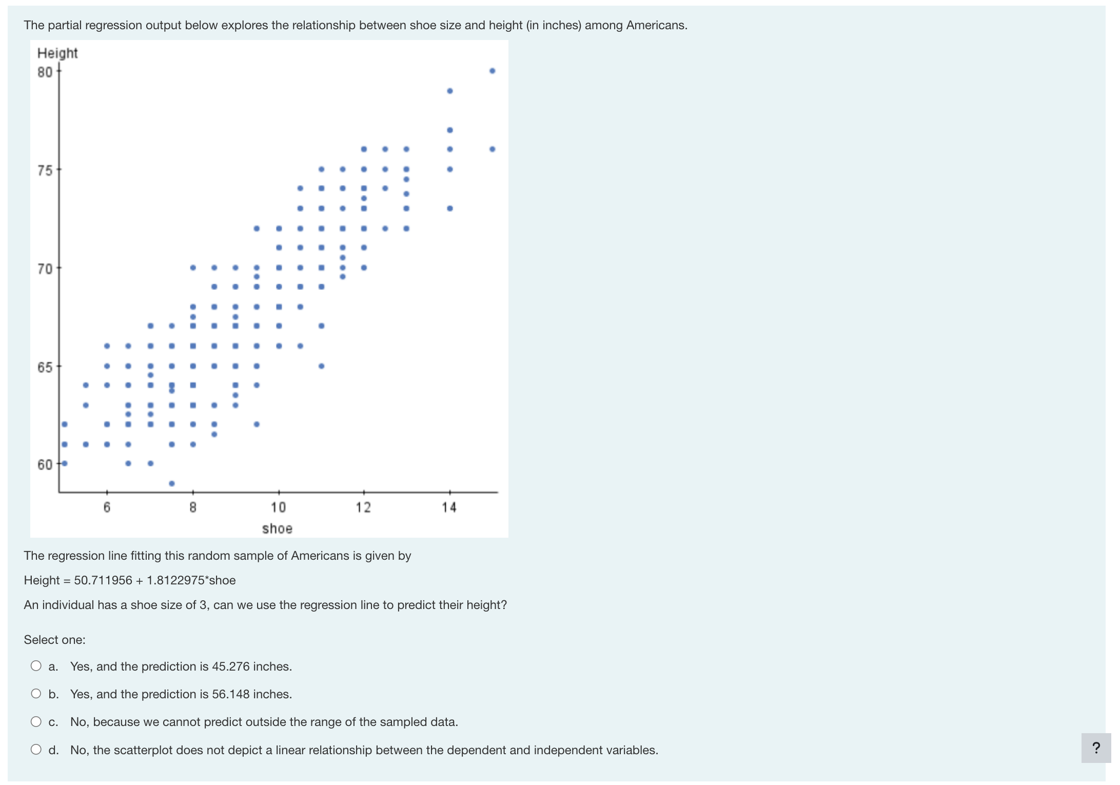 The partial regression output below explores the