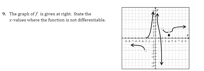 9. The graph of f is given at right. State the