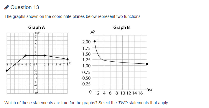 Question 13 The graphs shown on the coordinate