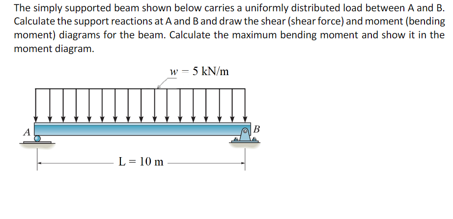 The simply supported beam shown below carries a