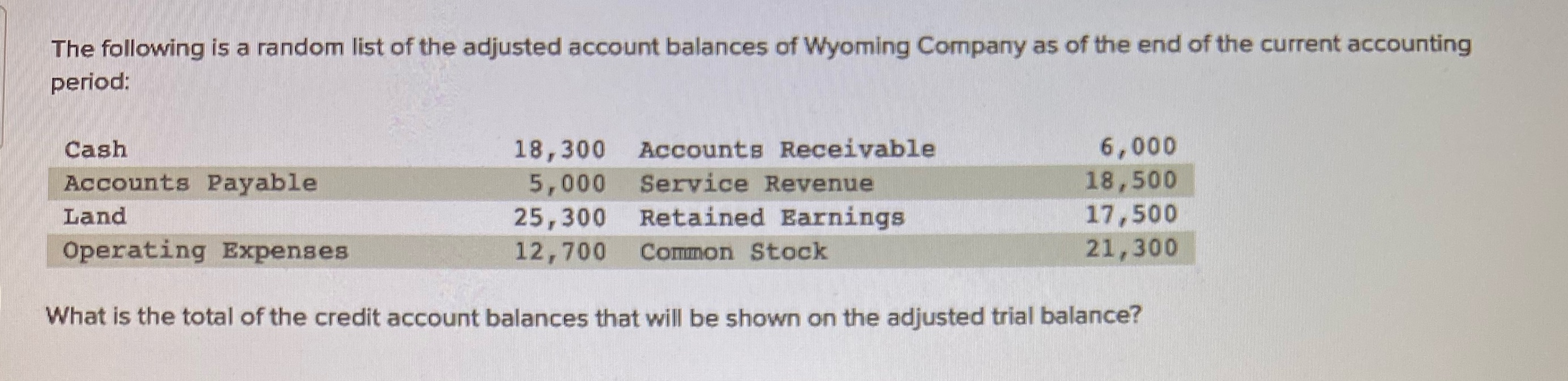 The following is a random list of the adjusted