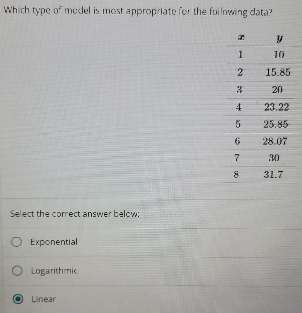 Which models the data appropriately? Which type