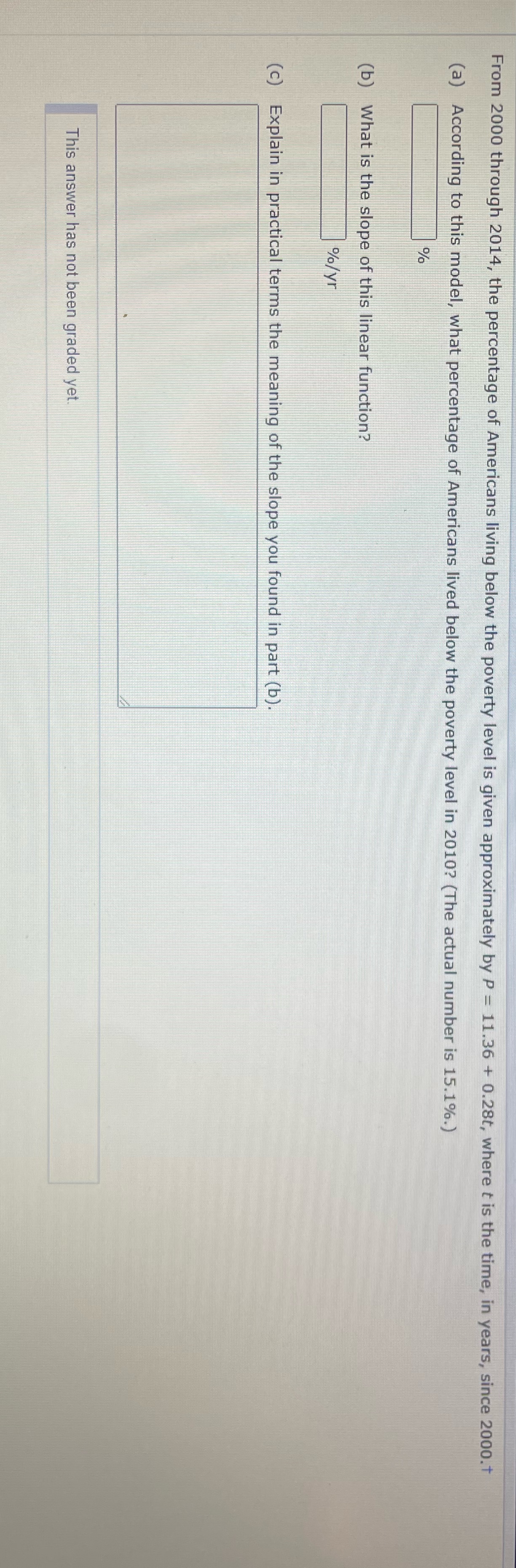 From 2000 through 2014, the percentage of