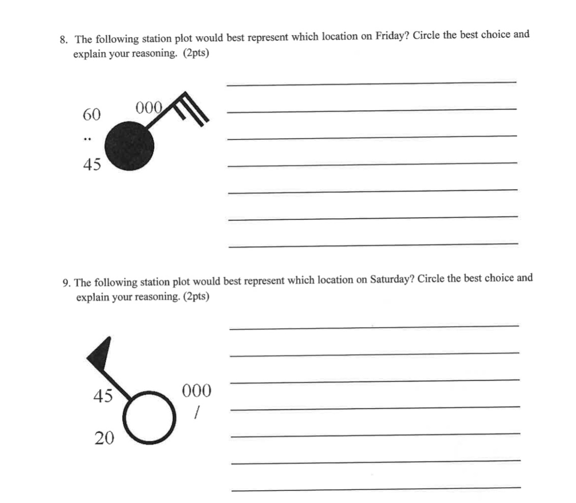 8. The following station plot would best