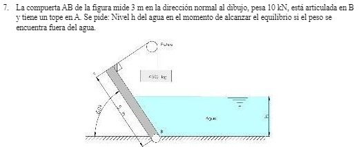 7. La compuerta AB de la figure mide 3 m en la