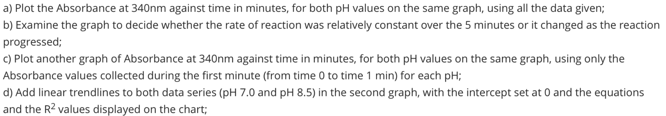 3) Plot the Absorbance at 340nm against time in