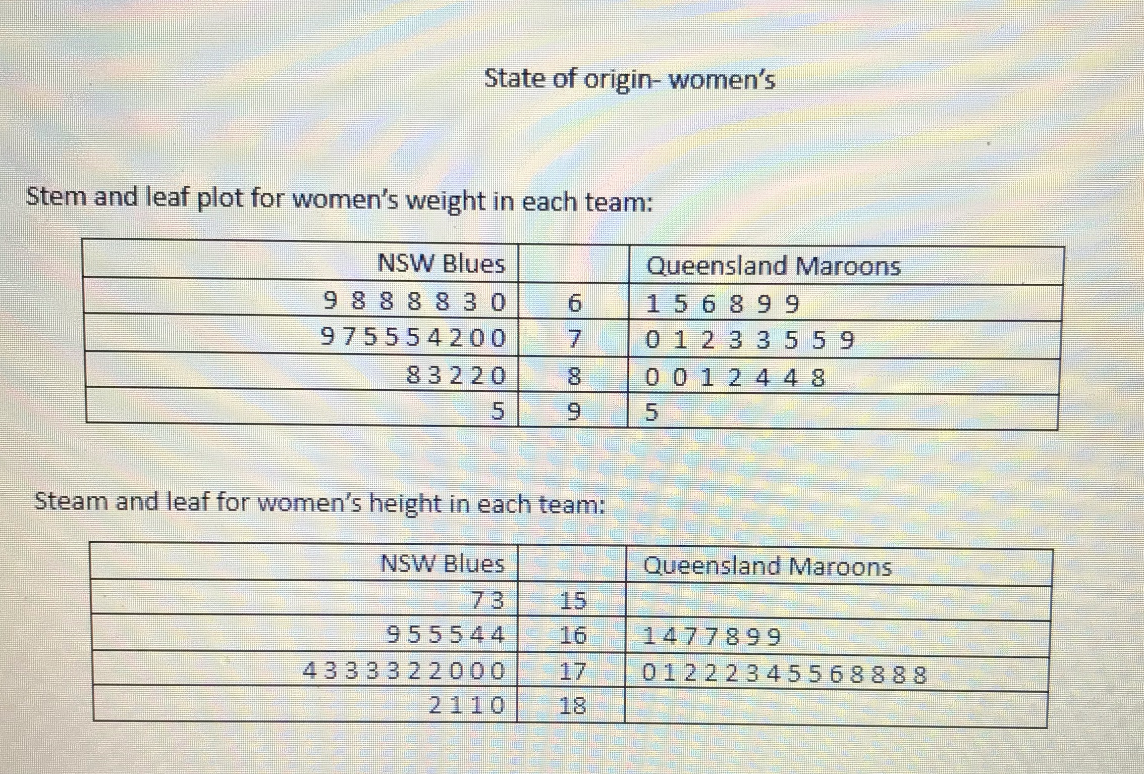 Comparing the two teams for height and the other