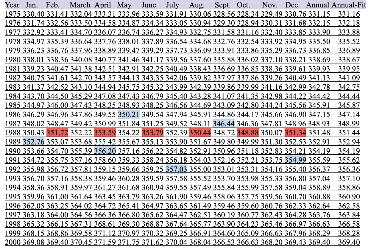 I am wondering how to find the slope of this