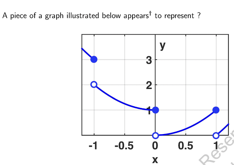 A piece of a graph illustrated below appears to