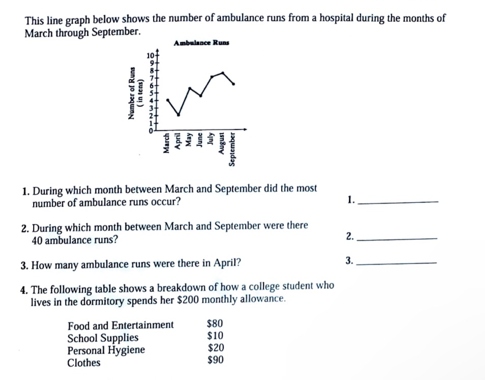 This line graph below shows the number of