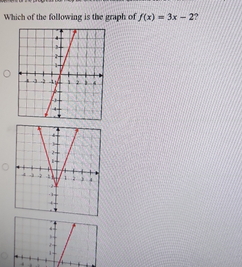 Which of the following is the graph of f (x) = 3x