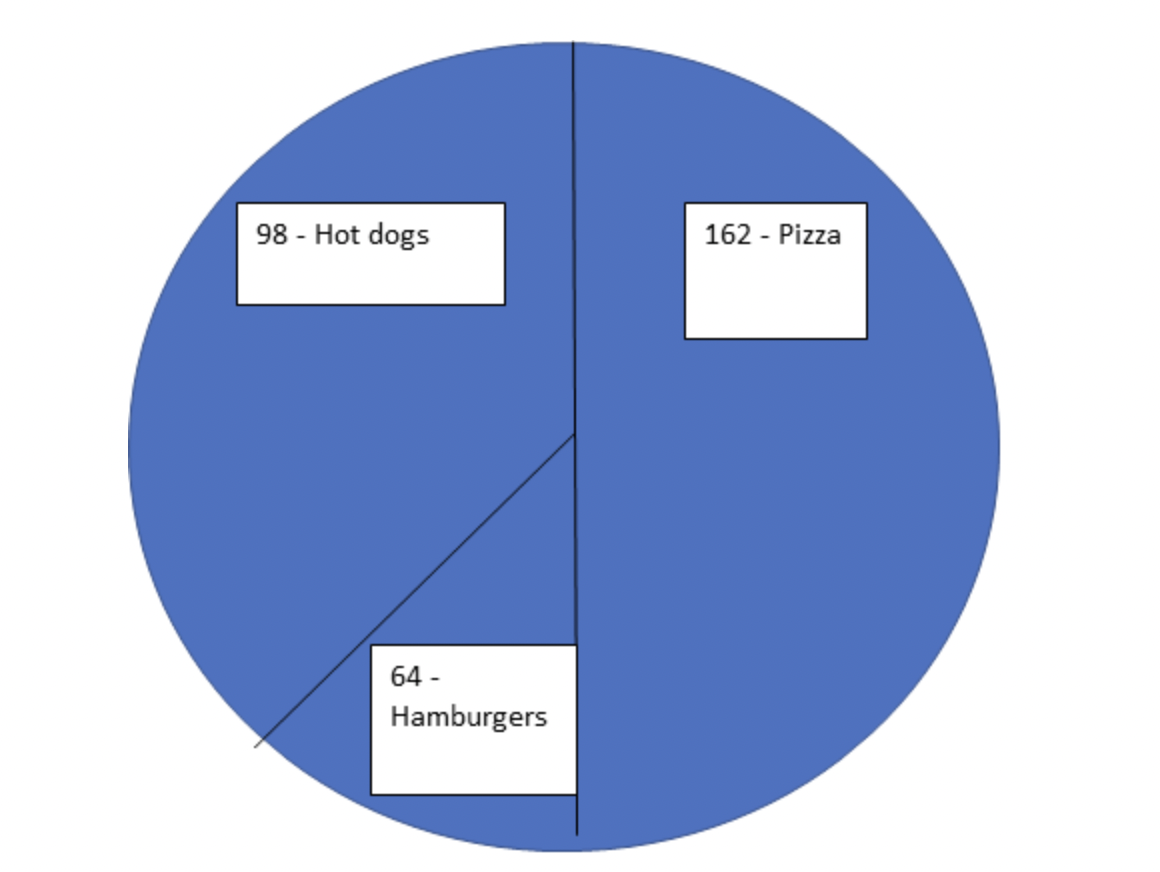 Researchers reported the opinion of kids between