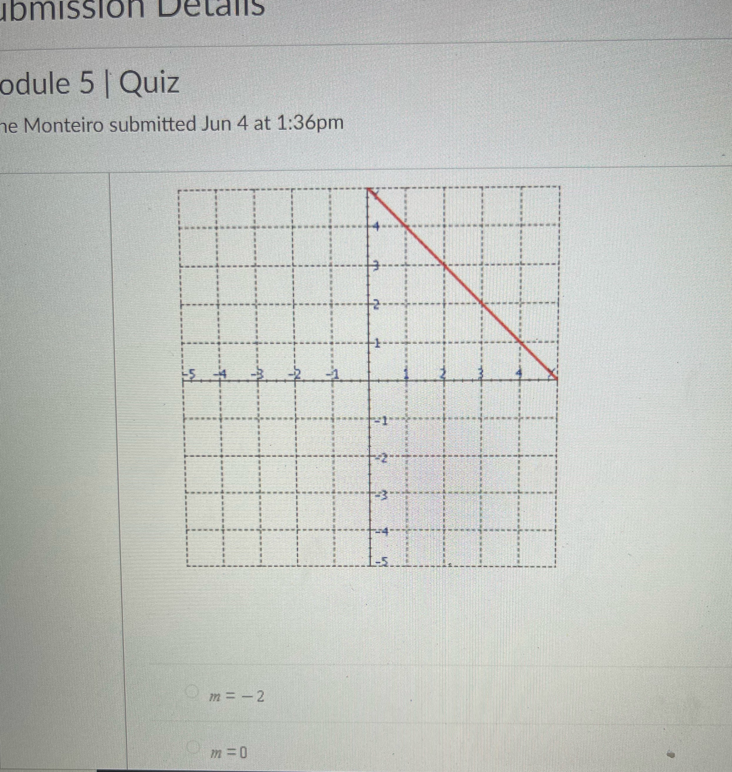 Ibmission Details odule 5 | Quiz ne Monteiro