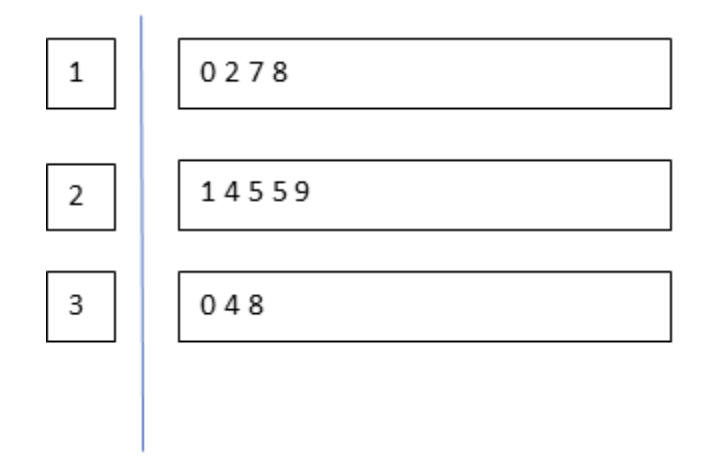 Below is the stem-and-leaf display for the number