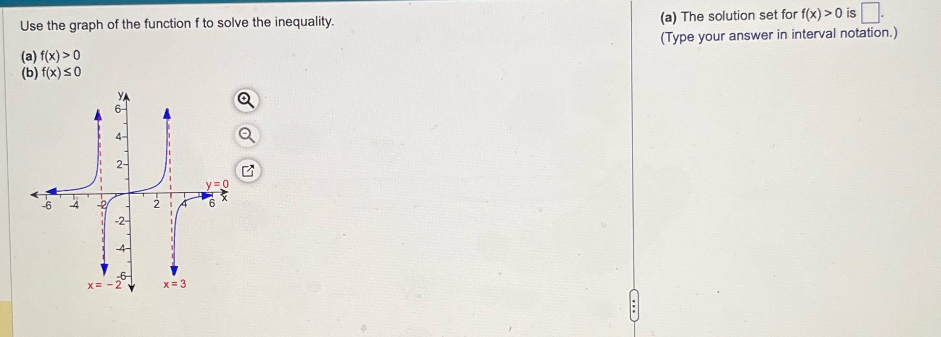 Use the graph of the function f to solve the