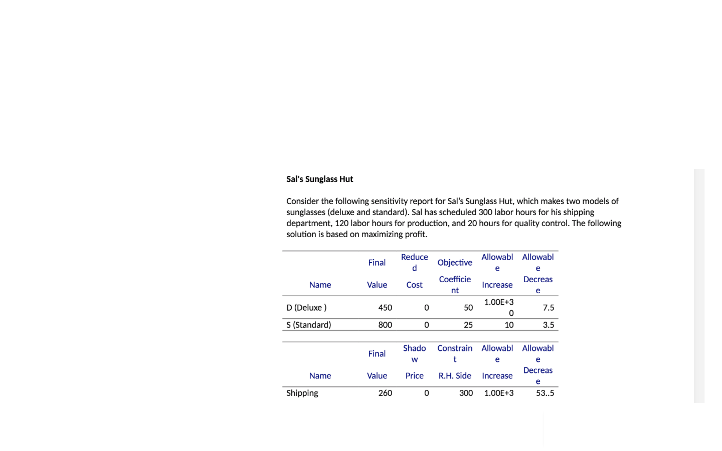 Please help me and put in excel solver, need help