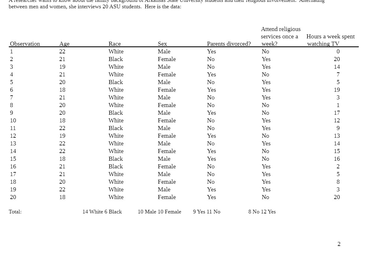 between men and women, she interviews 20 ASU