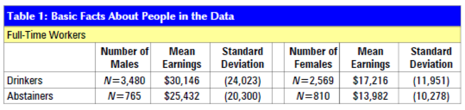 In 2006, authors Peters and Stringham examined