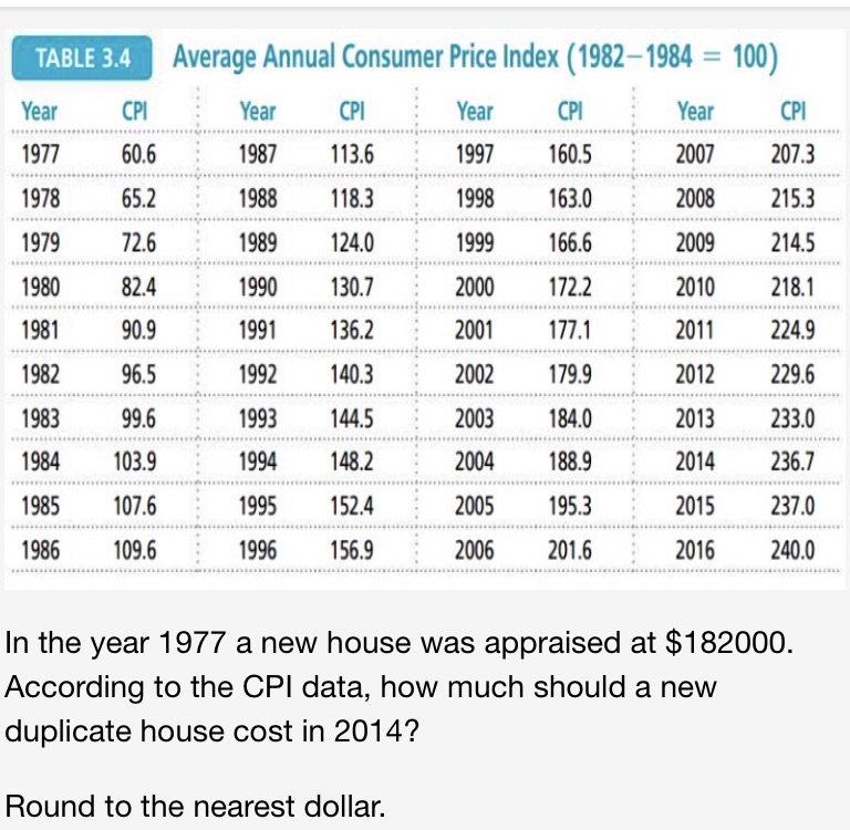 TABLE 3.4 Average Annual Consumer Price Index