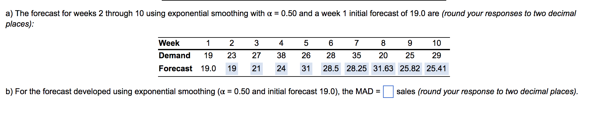Can you explain how you calculated the MAD as