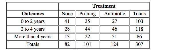 Vanessa, a research director, is conducting an