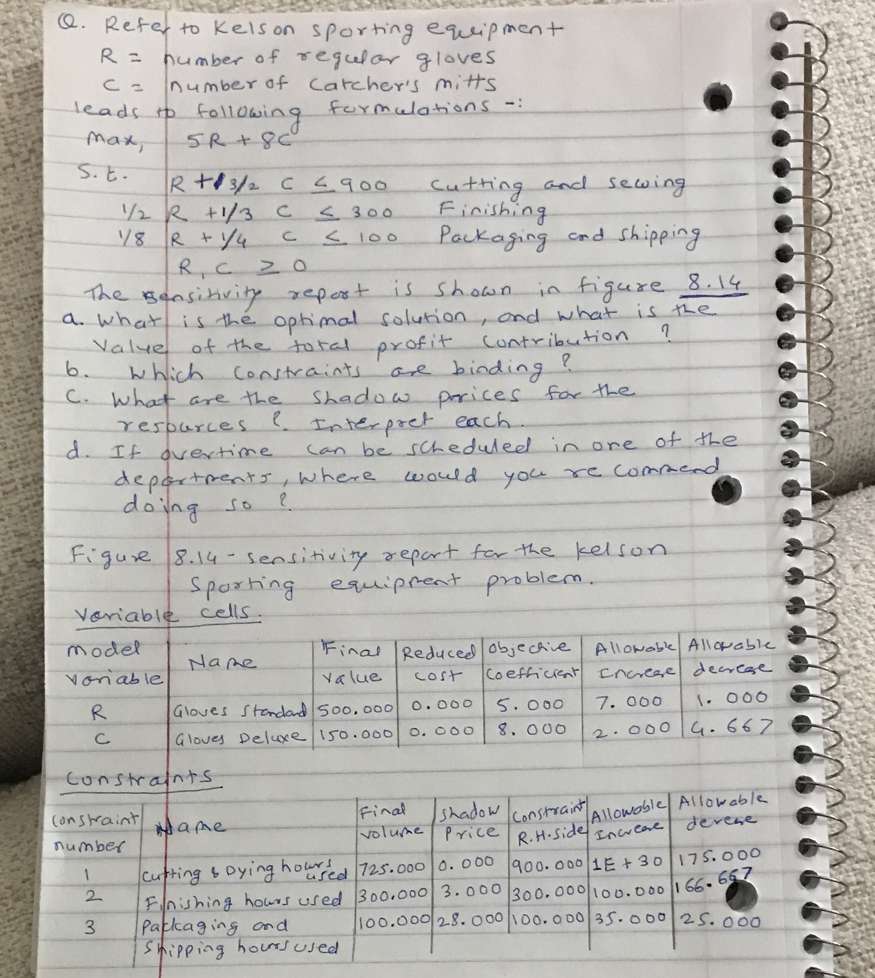 Linear programming : sensitivity analysis and