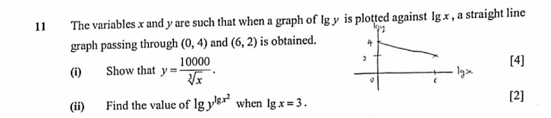 High School additional maths Log 11 The variables