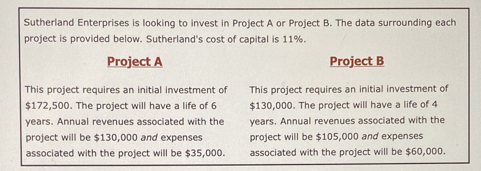 Sutherland Enterprises is looking to invest in