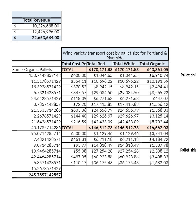 Total Revenue $ 10,226,688.00 $ 12,426,996.00 $