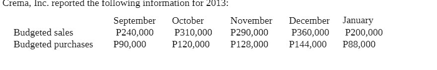 Crema, Inc. reported the following information