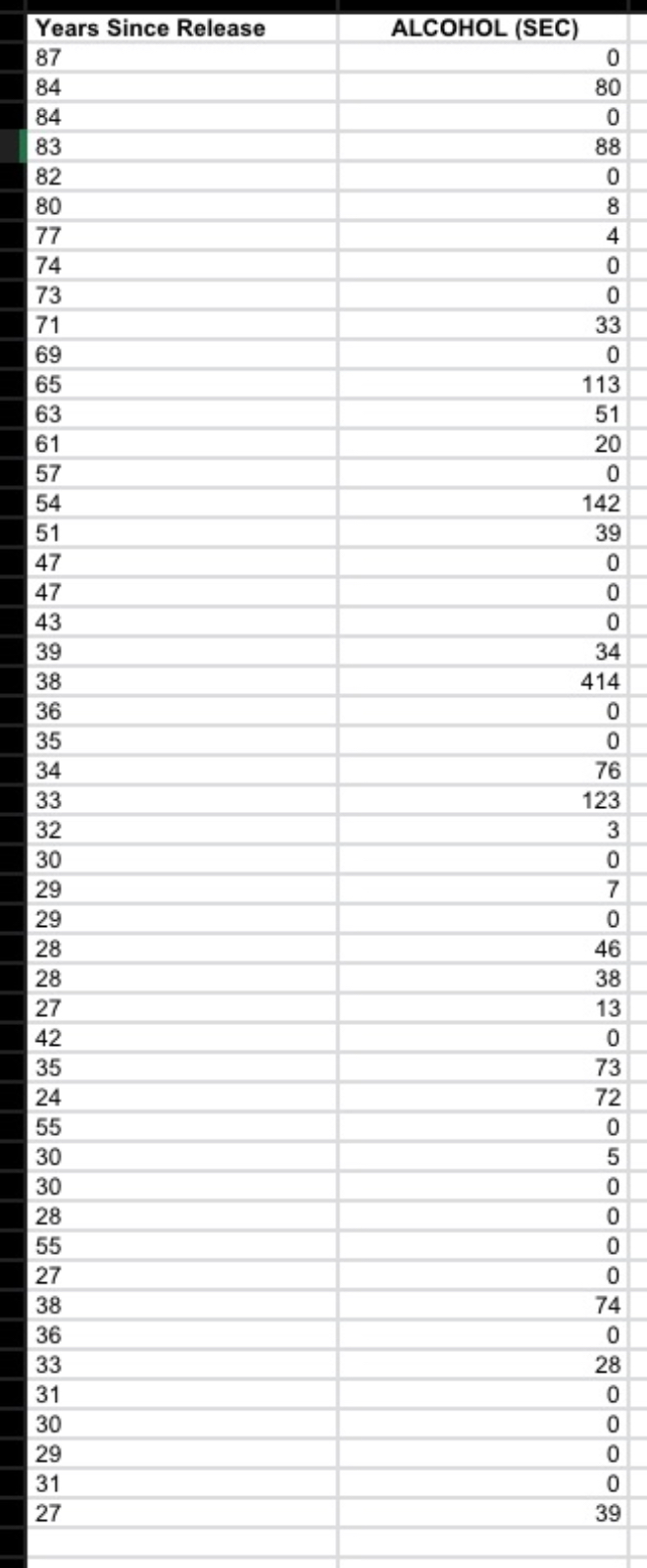 Calculate the correlation coefficient. Describe