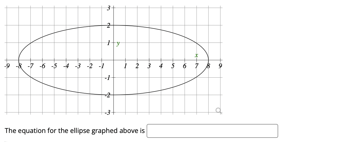 \fFind the foci, length of the major and minor