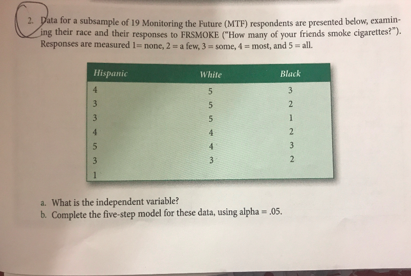 Data for a subsample of 19 Monitoring the future
