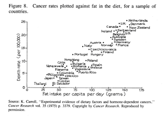 Listed below are numerous bivariate